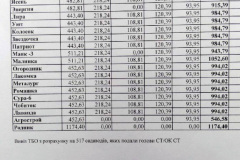smeta2023-1-3